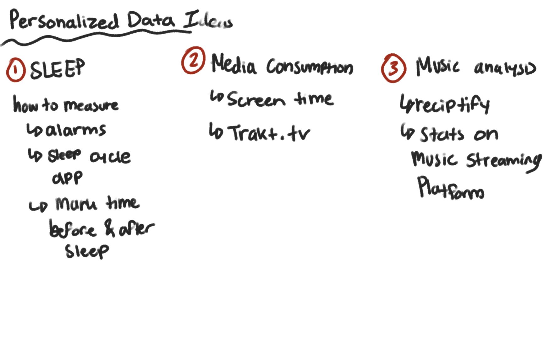 After looking at different types of personalized data we can collect, I listed these three ideas to create my own data portrait. Below each idea are ways I could collect this data.