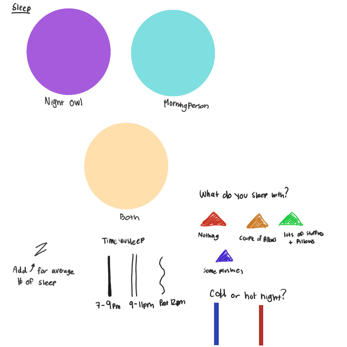 My first idea is trying to record data based on the theme of sleep. There are other elements that would determine if the person is a morning person/night owl, and their sleeping habits.