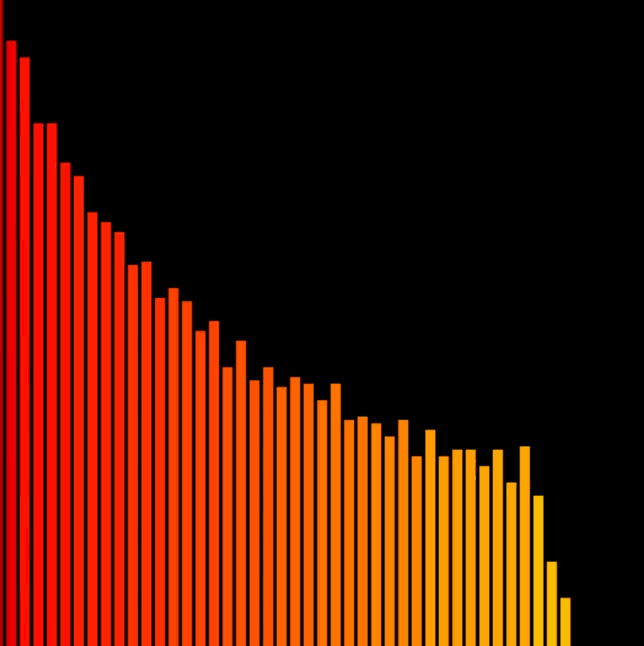 <a href = 'https://editor.p5js.org/arhcode/full/zzgokMlzx' target = 'parent'> Link to the P5.Sketch </a>